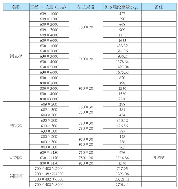 鋼支撐理論重量表